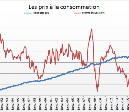 RDC : légère hausse de l’indice des prix à la consommation